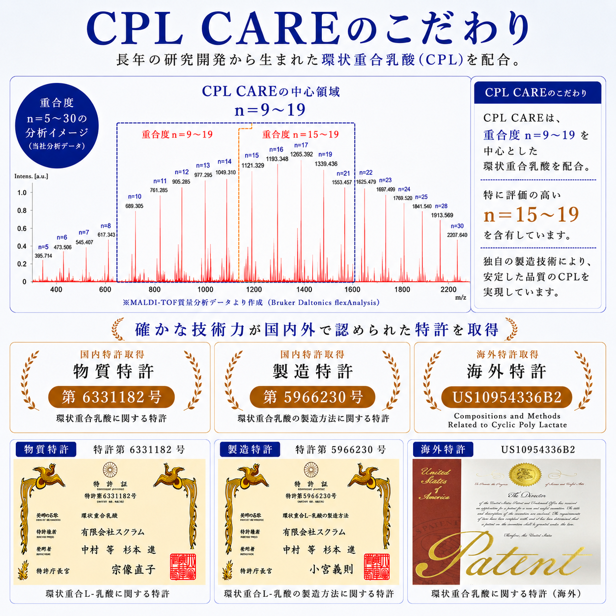 CPL CARE シーピーエル ケア QOL乳酸加工食品 90g 3g×30包 日本製 環状重合乳酸 L-乳酸 国産原料 女性の毎日の健康維持 インナーケア - 画像 (5)